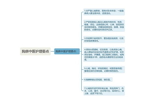 胸痹中医护理要点