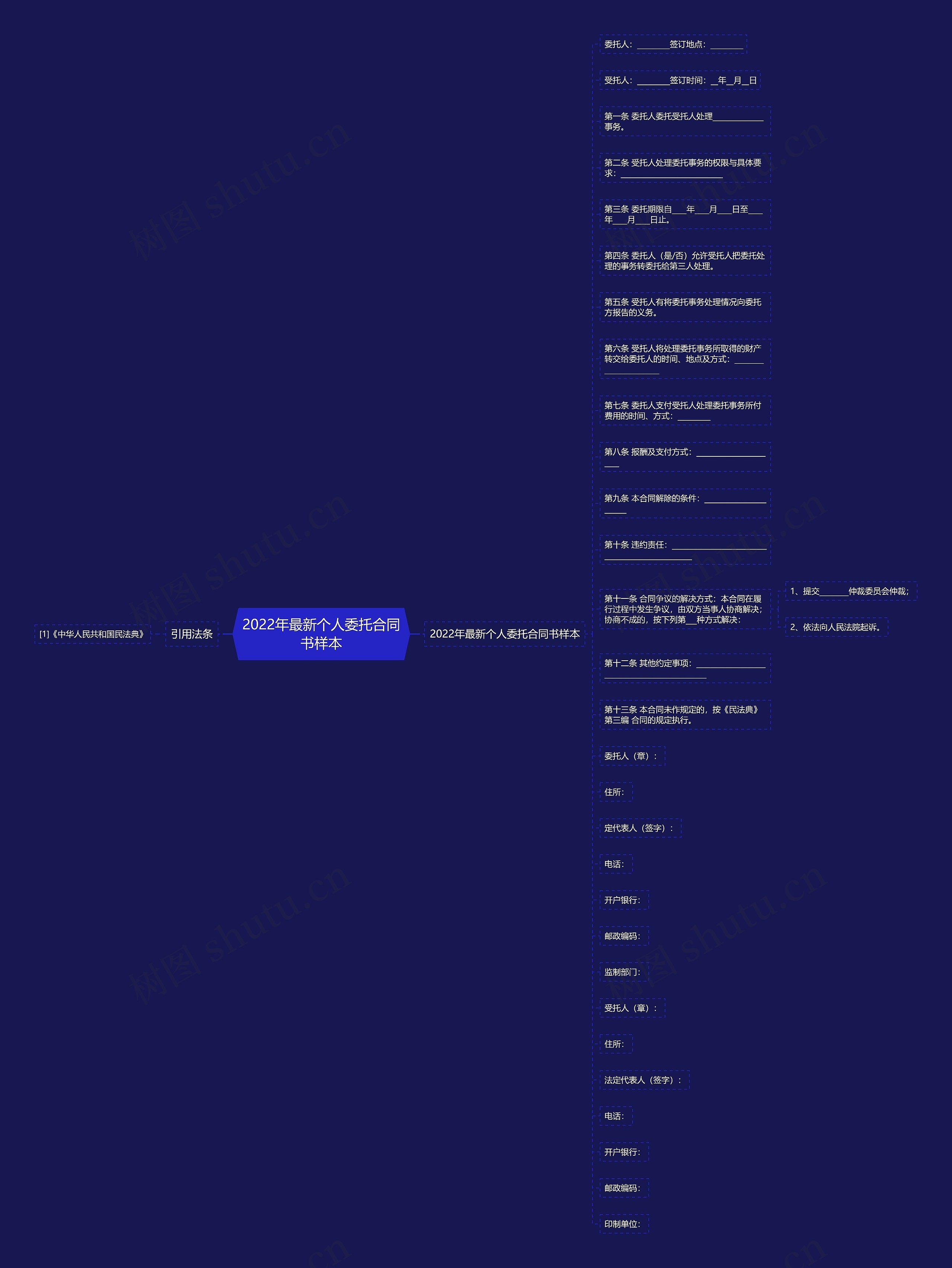 2022年最新个人委托合同书样本思维导图