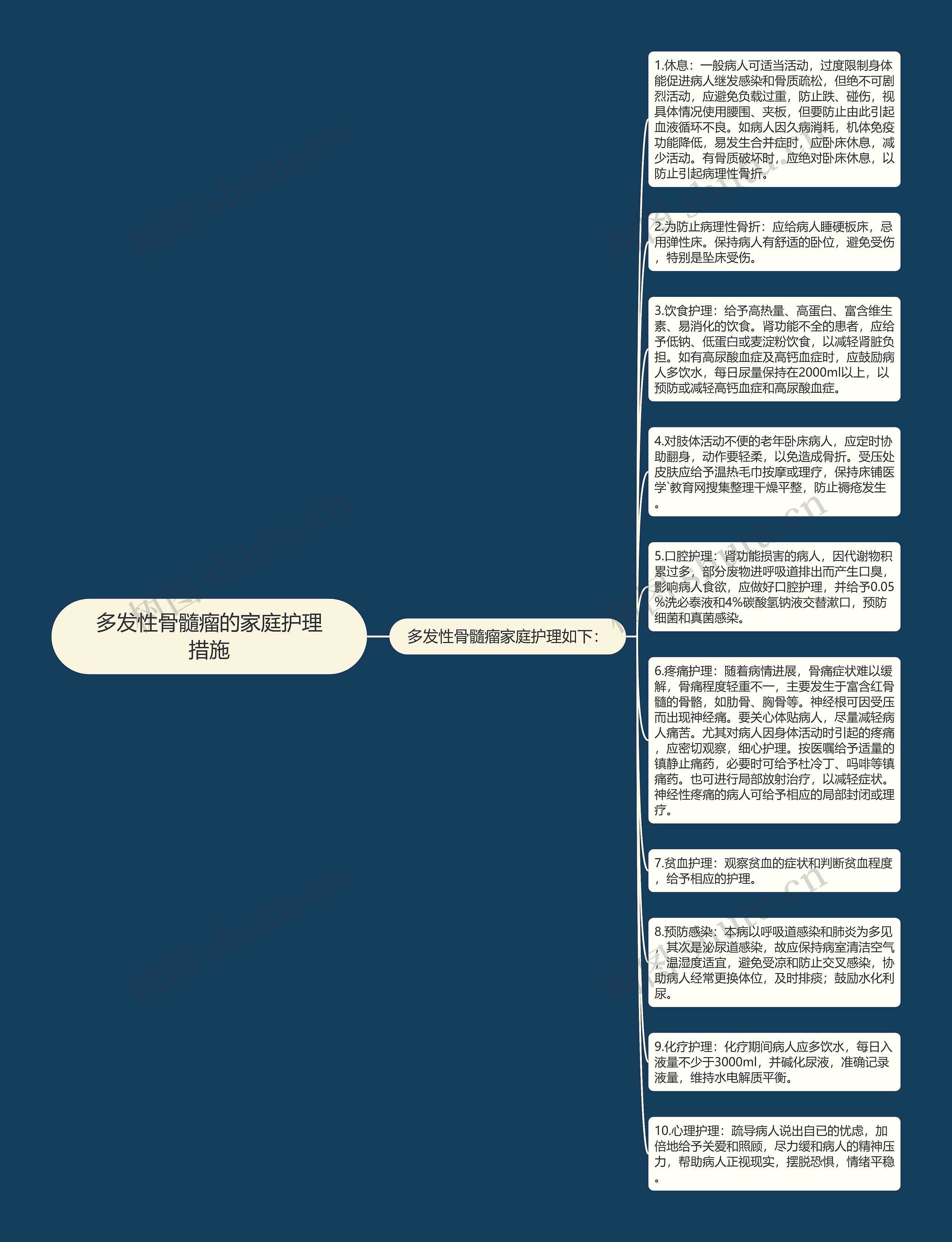 多发性骨髓瘤的家庭护理措施