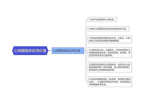 心电图临床应用价值