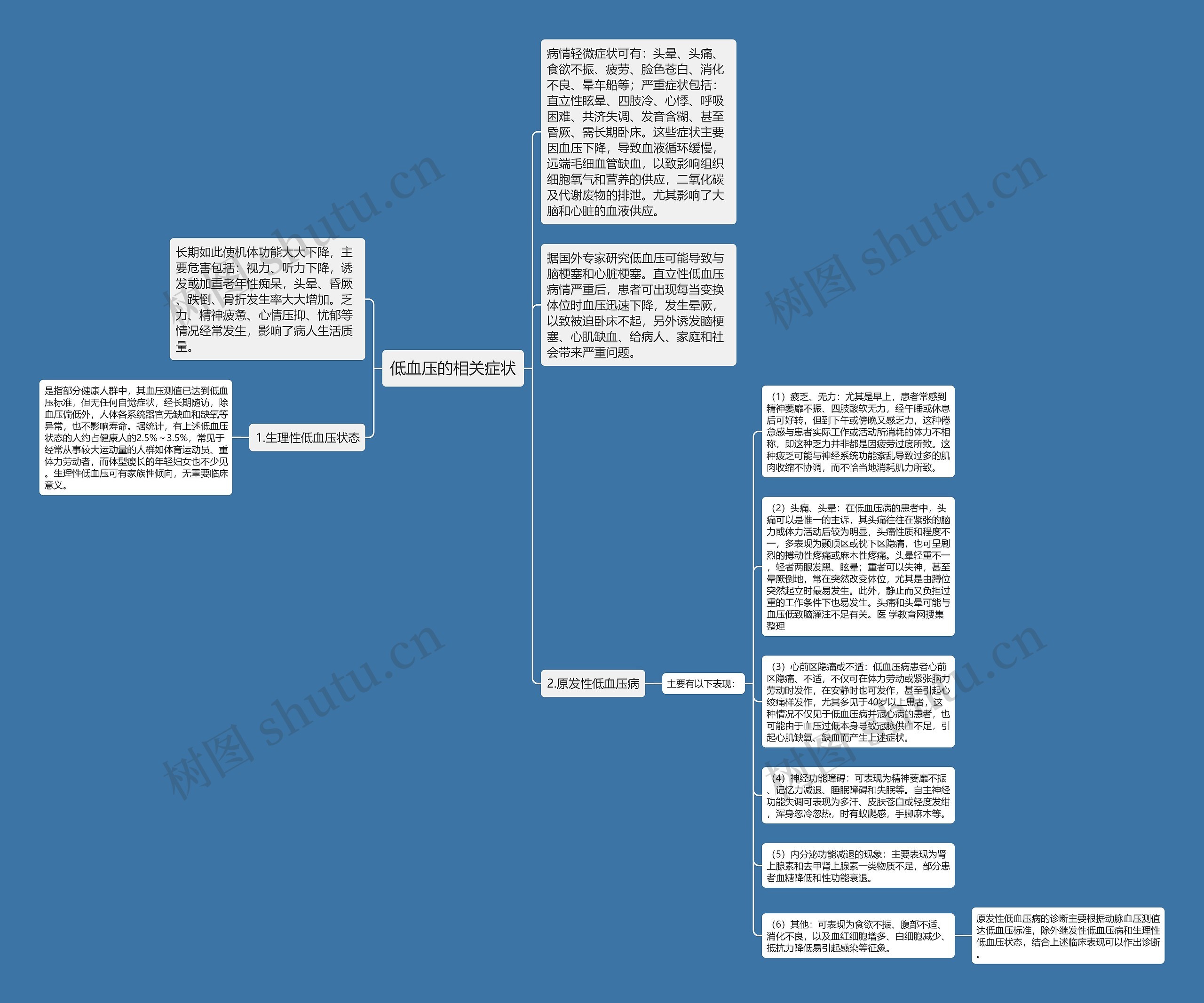 低血压的相关症状思维导图
