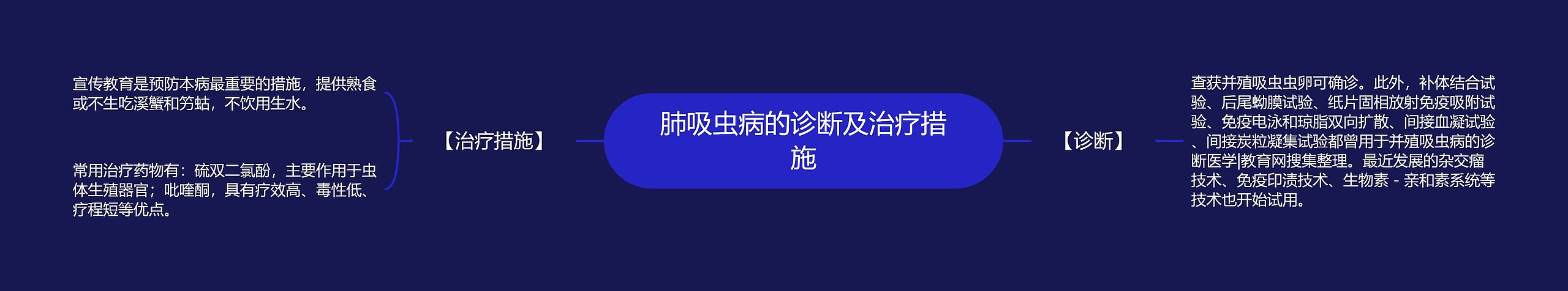 肺吸虫病的诊断及治疗措施 肺吸虫病的诊断及治疗措施