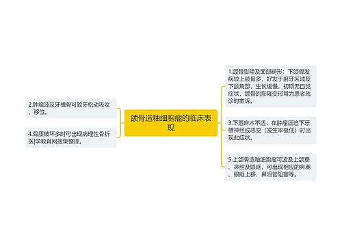 颌骨造釉细胞瘤的临床表现