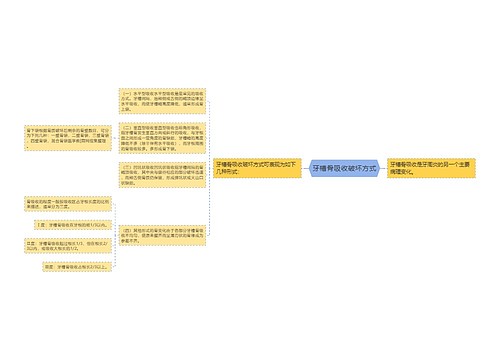 牙槽骨吸收破坏方式