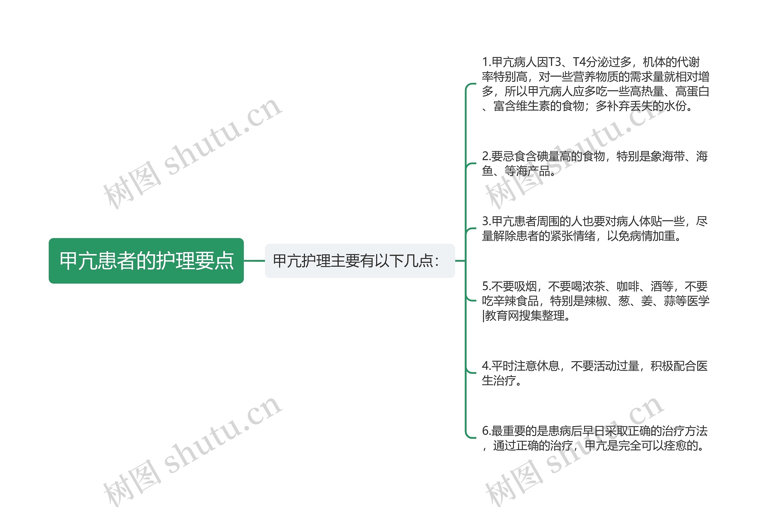 甲亢患者的护理要点思维导图