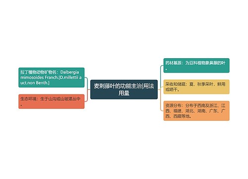 麦刺藤叶的功能主治|用法用量