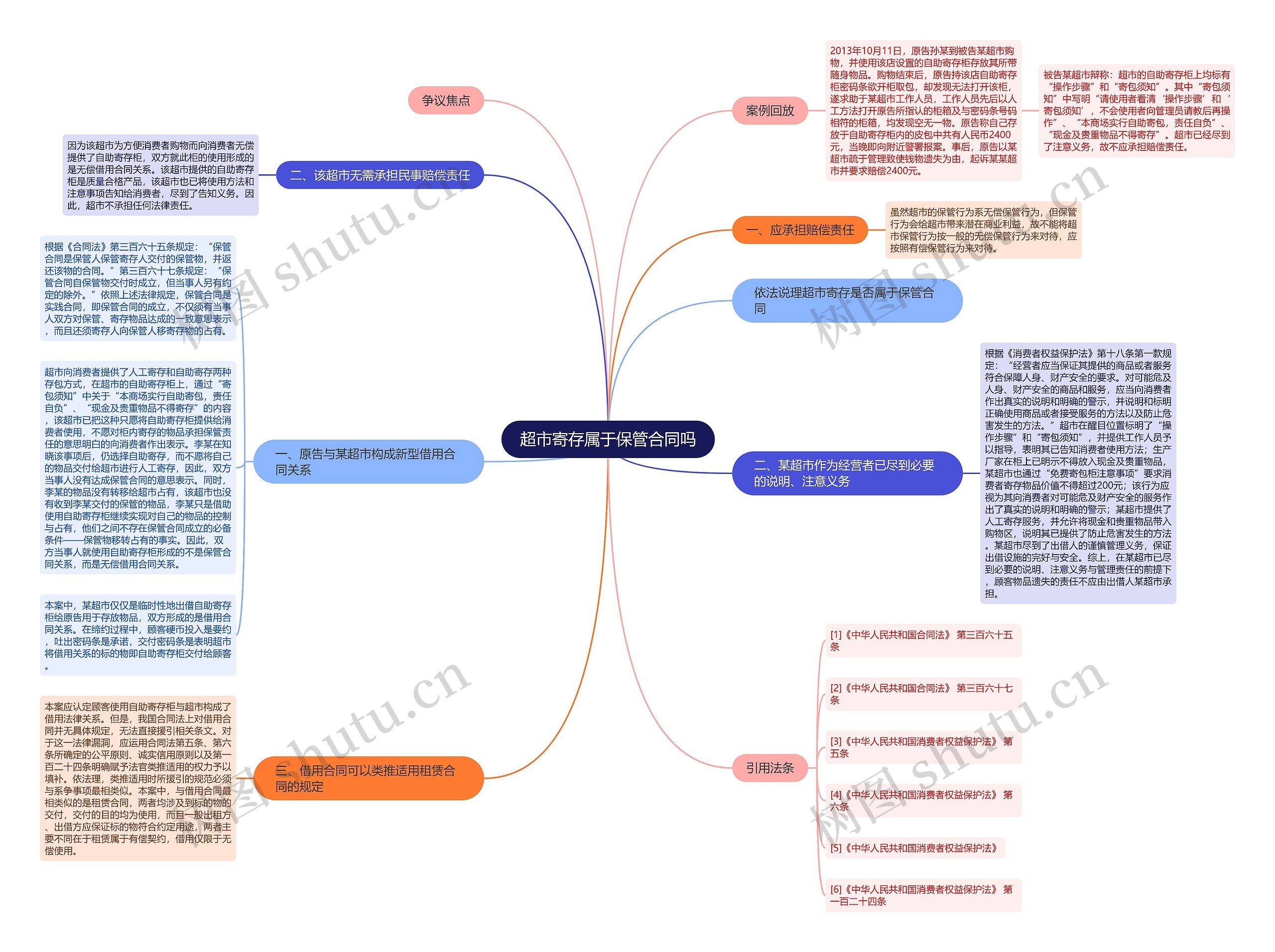 超市寄存属于保管合同吗 超市寄存属于保管合同吗