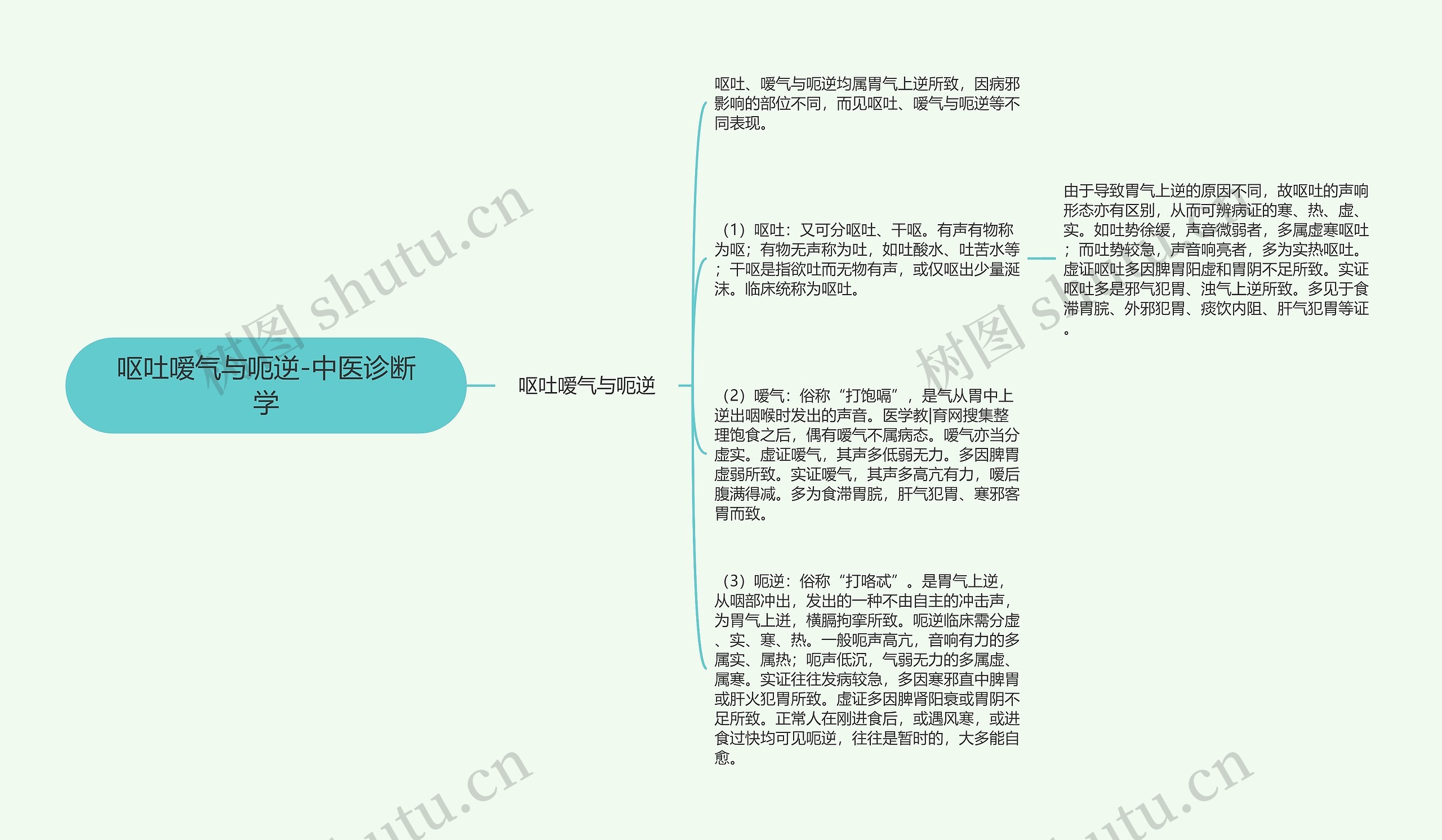 呕吐嗳气与呃逆-中医诊断学