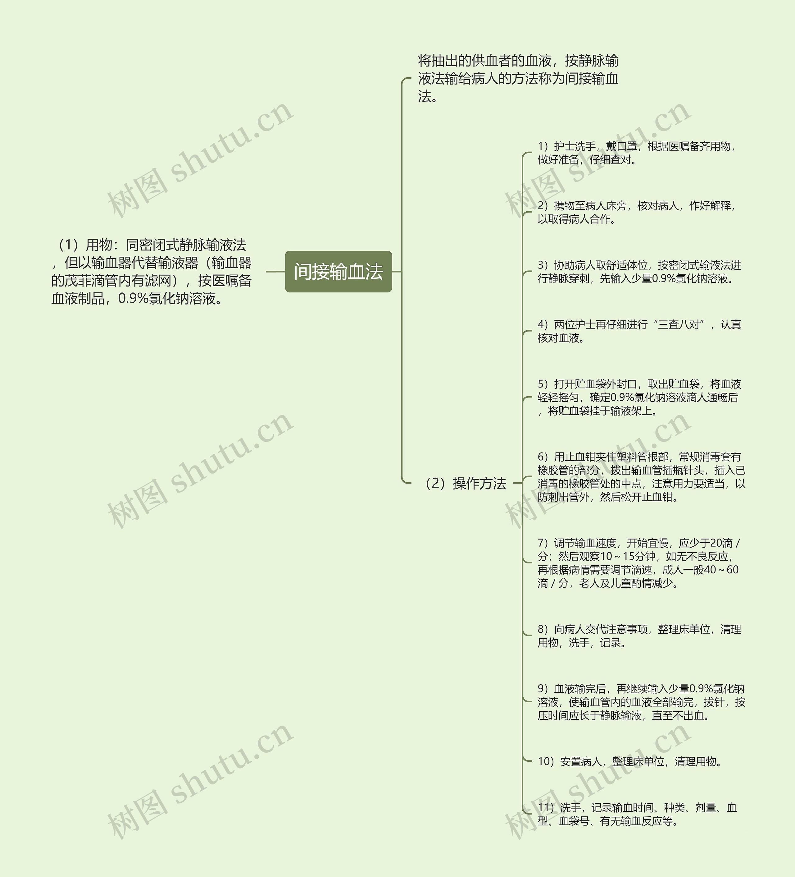 间接输血法思维导图