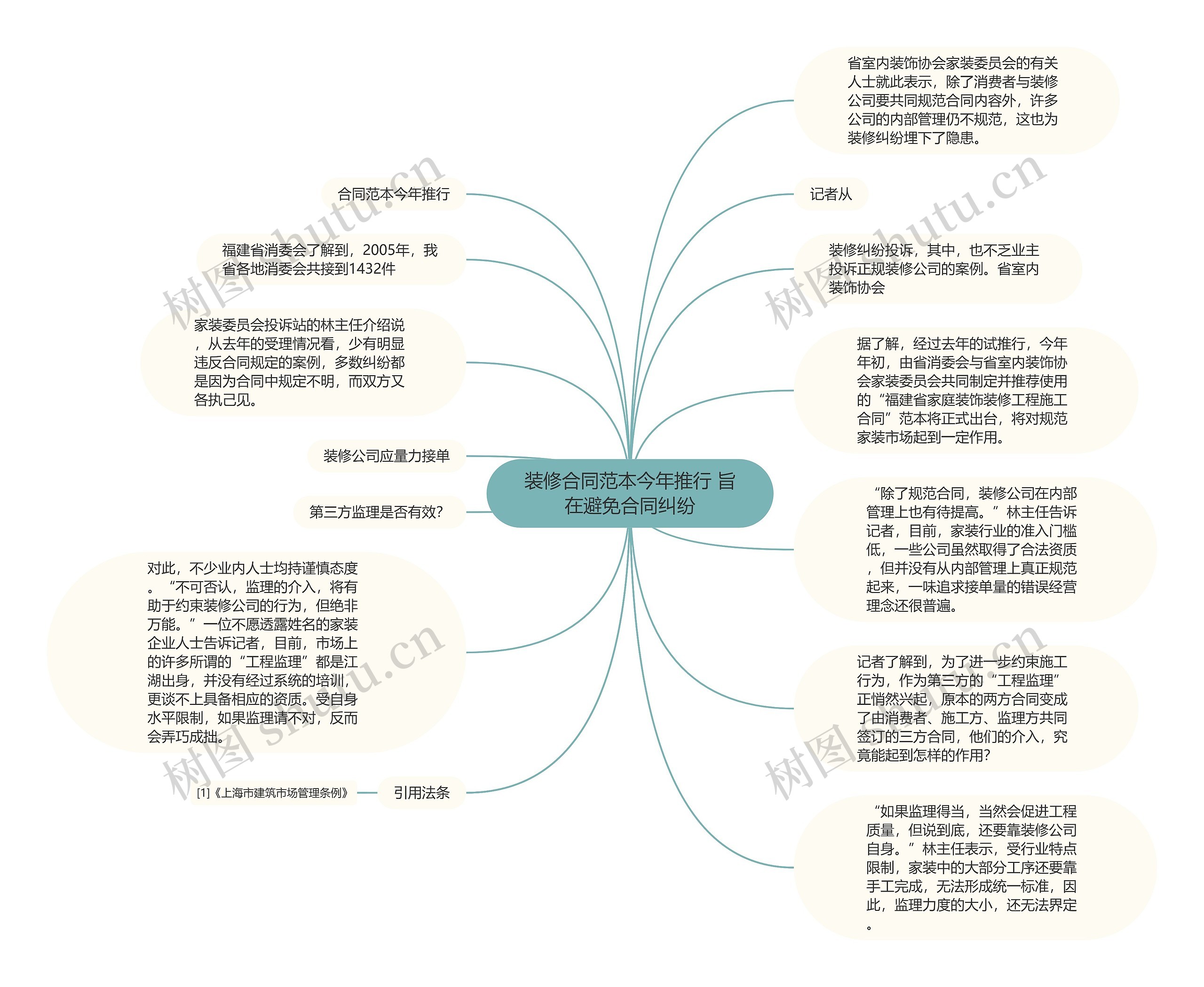 装修合同范本今年推行 旨在避免合同纠纷思维导图