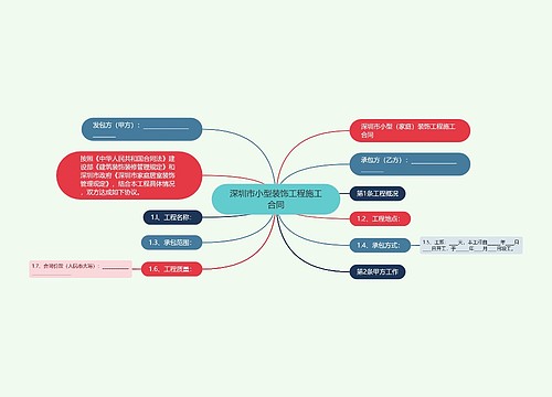 深圳市小型装饰工程施工合同