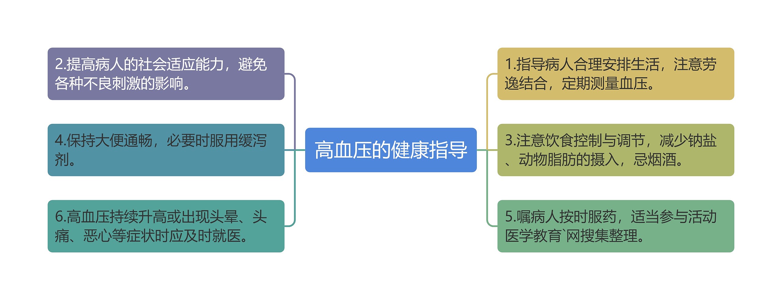 高血压的健康指导