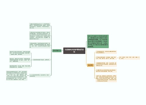 与药物有关的护理知识总结