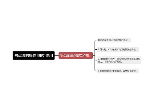 勾点法的操作|部位|作用