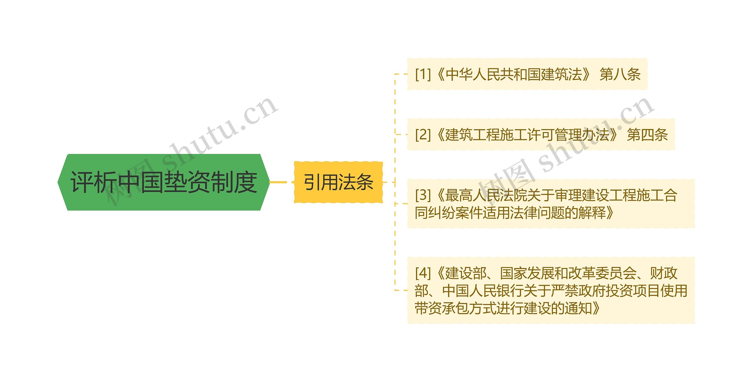 评析中国垫资制度