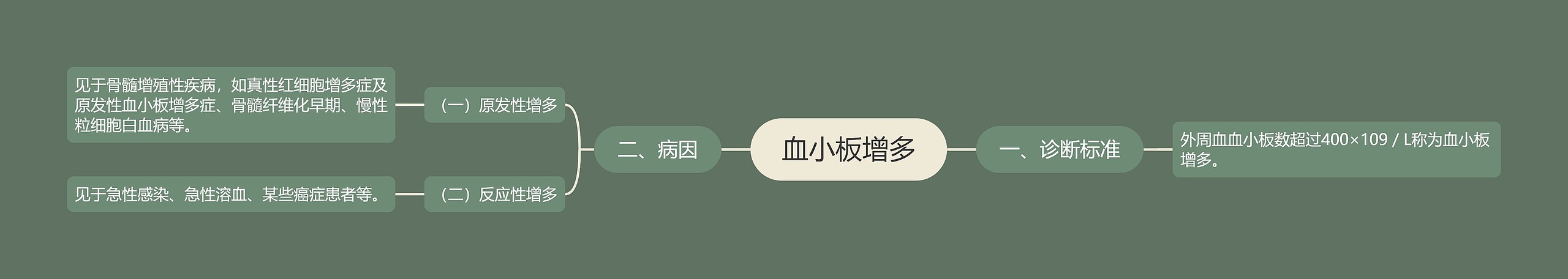 血小板增多思维导图