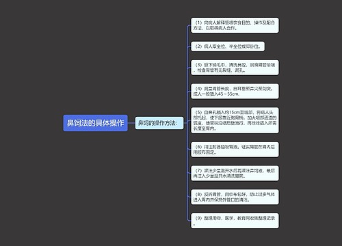 鼻饲法的具体操作