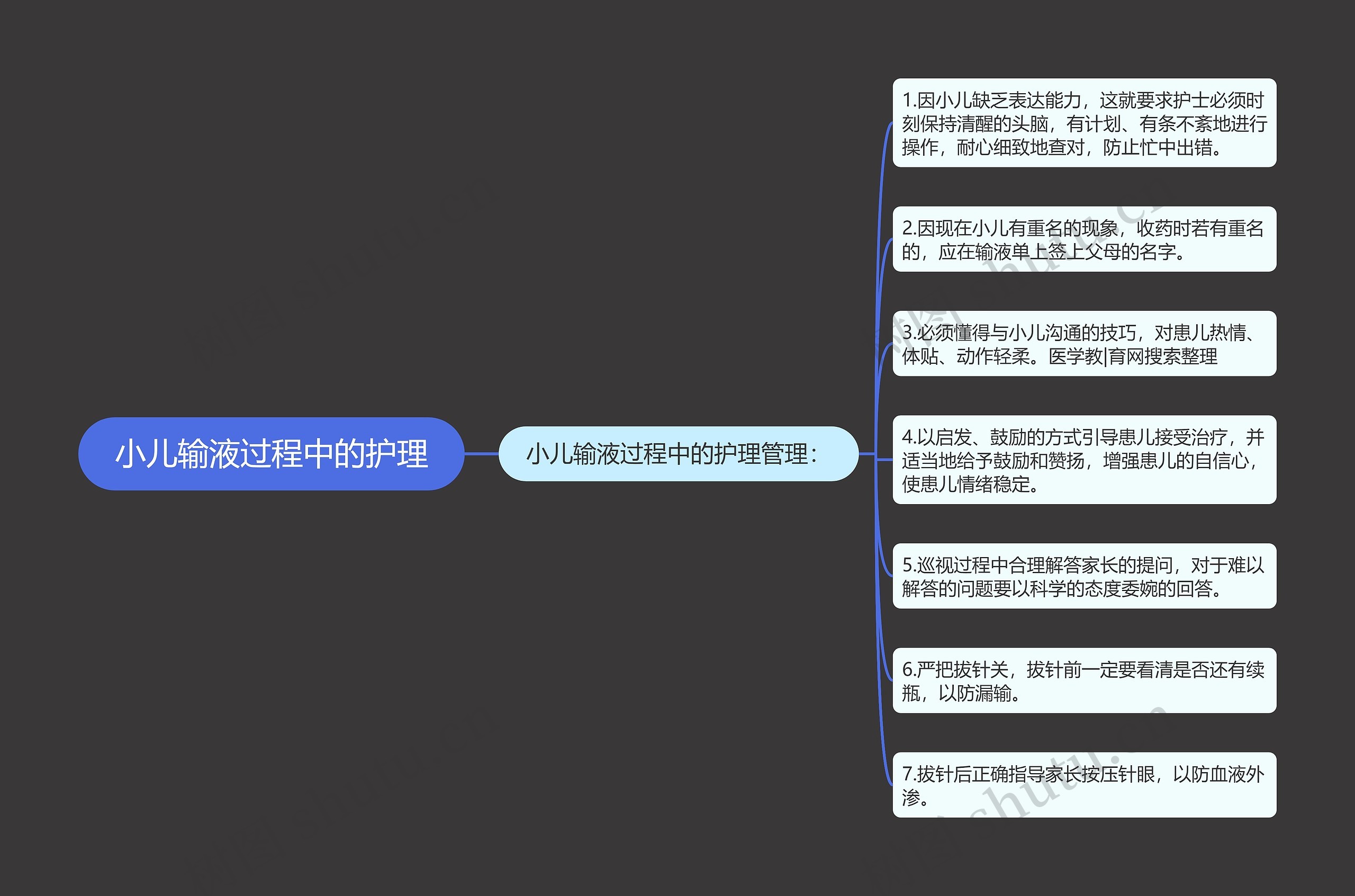 小儿输液过程中的护理 小儿输液过程中的护理