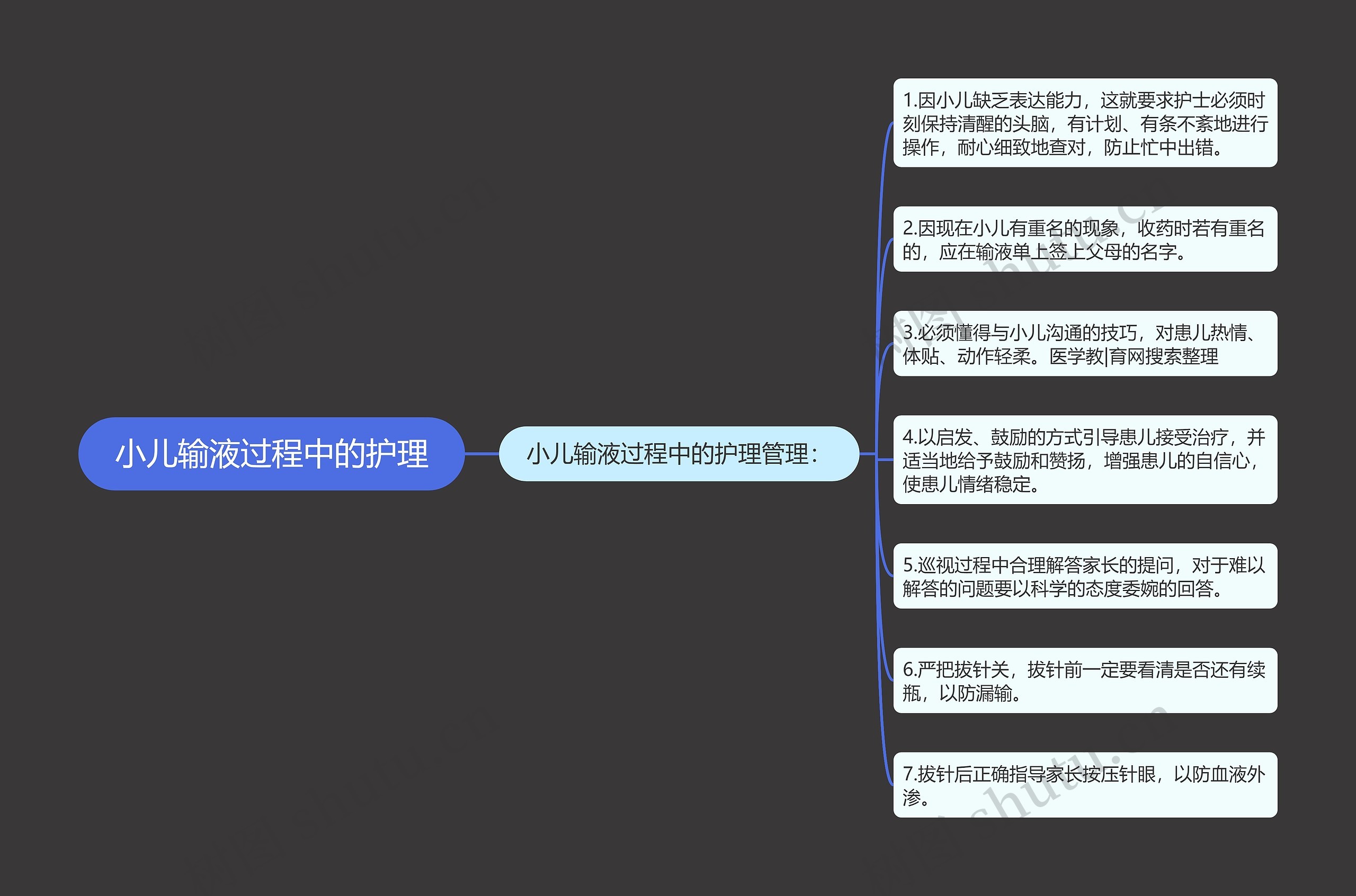 小儿输液过程中的护理思维导图