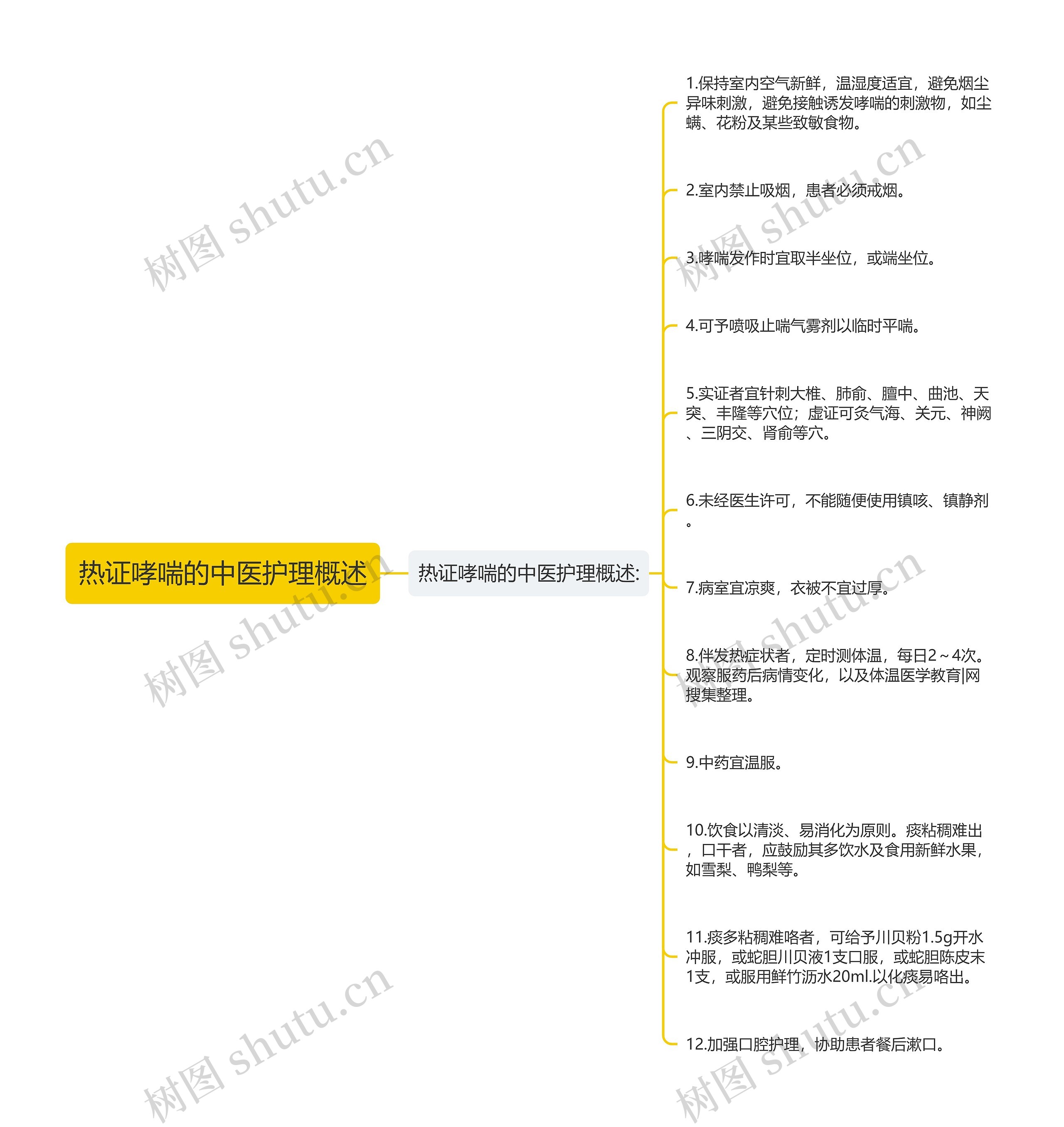 热证哮喘的中医护理概述