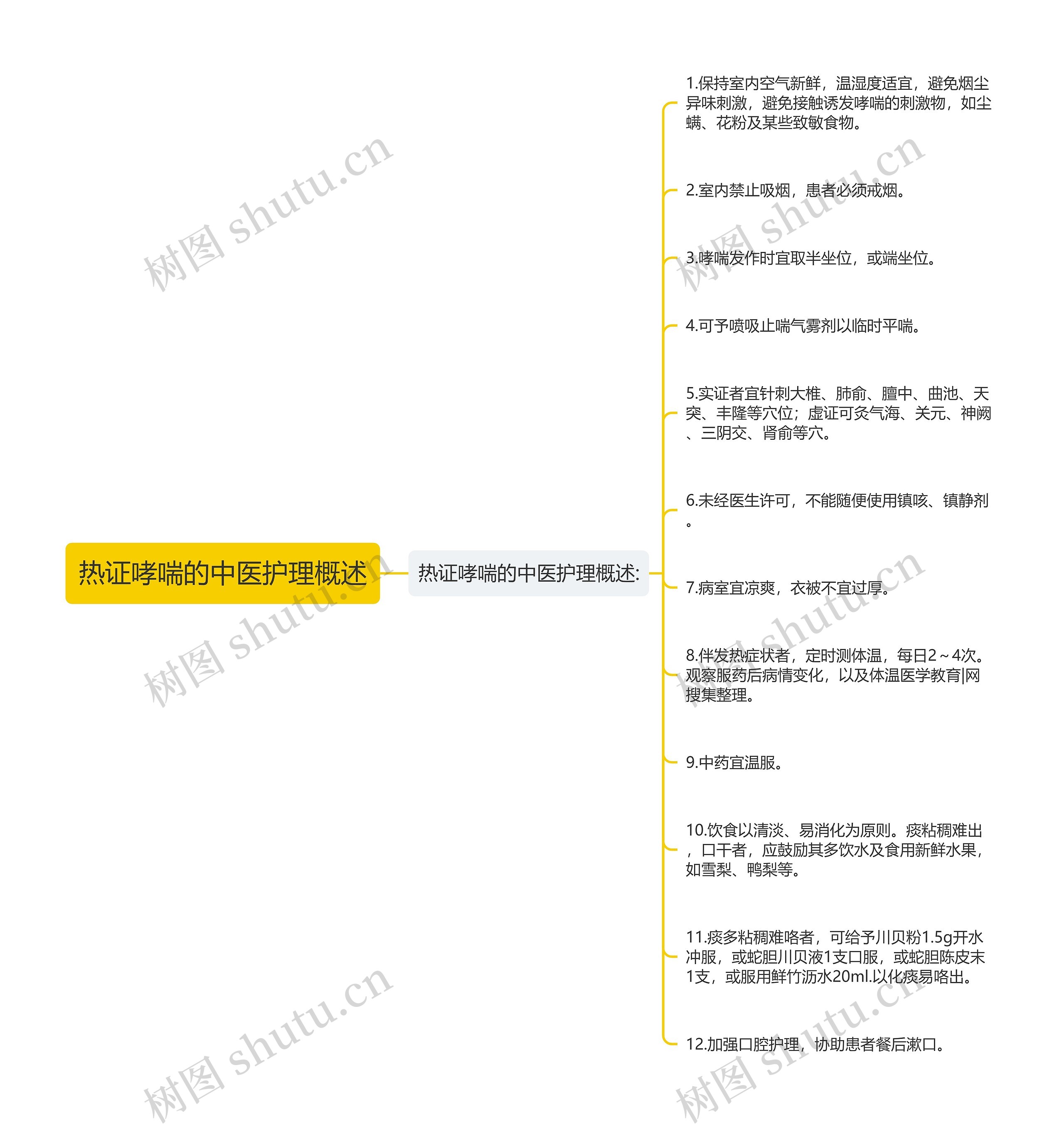 热证哮喘的中医护理概述