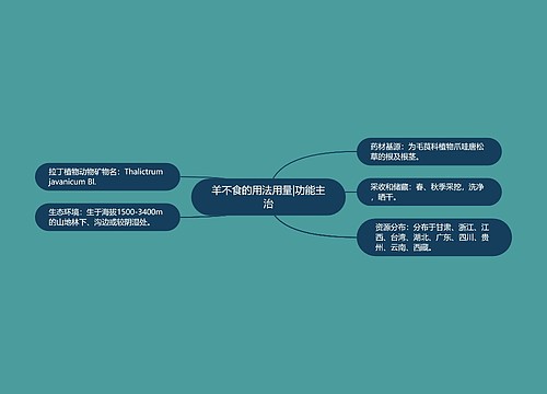 羊不食的用法用量|功能主治