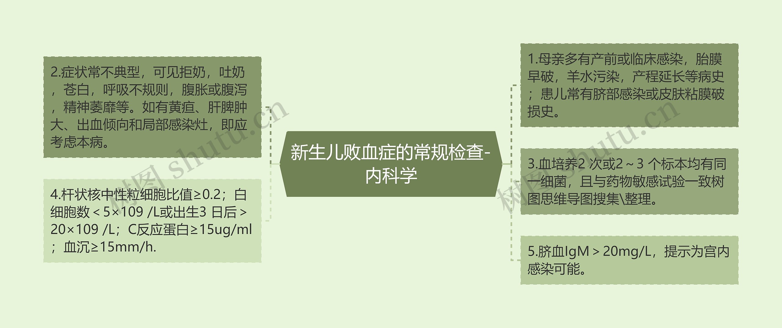 新生儿败血症的常规检查-内科学