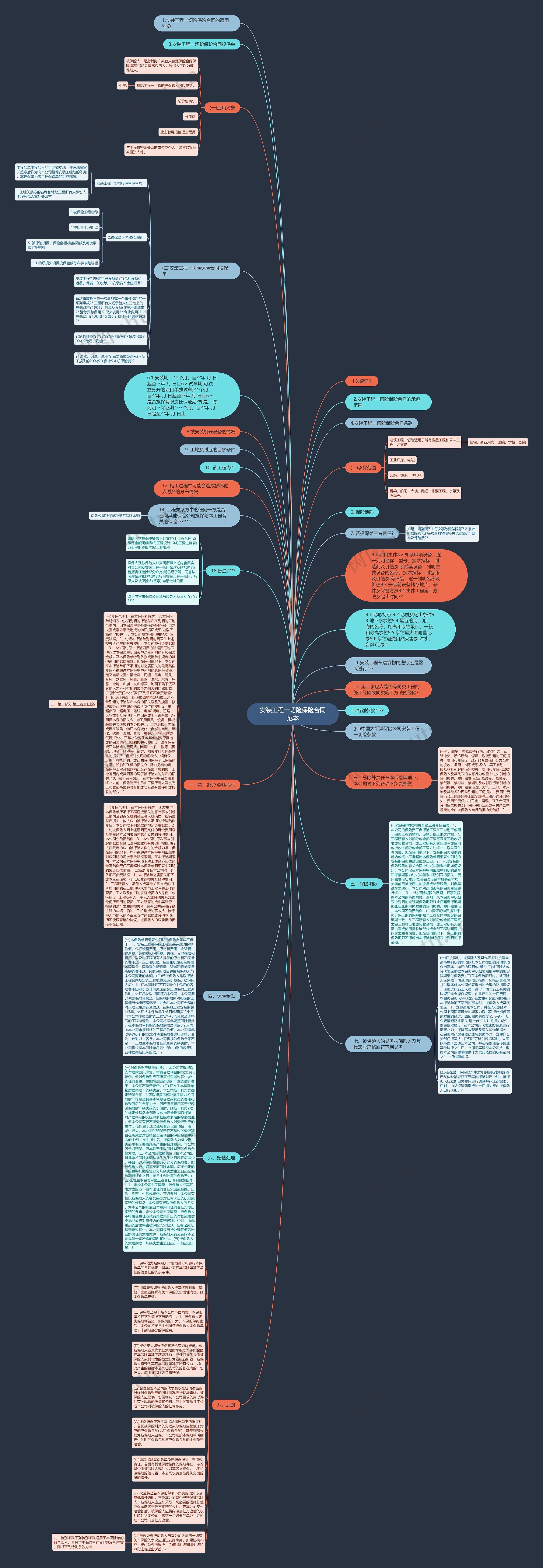 安装工程一切险保险合同范本思维导图