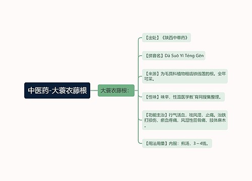 中医药-大蓑衣藤根