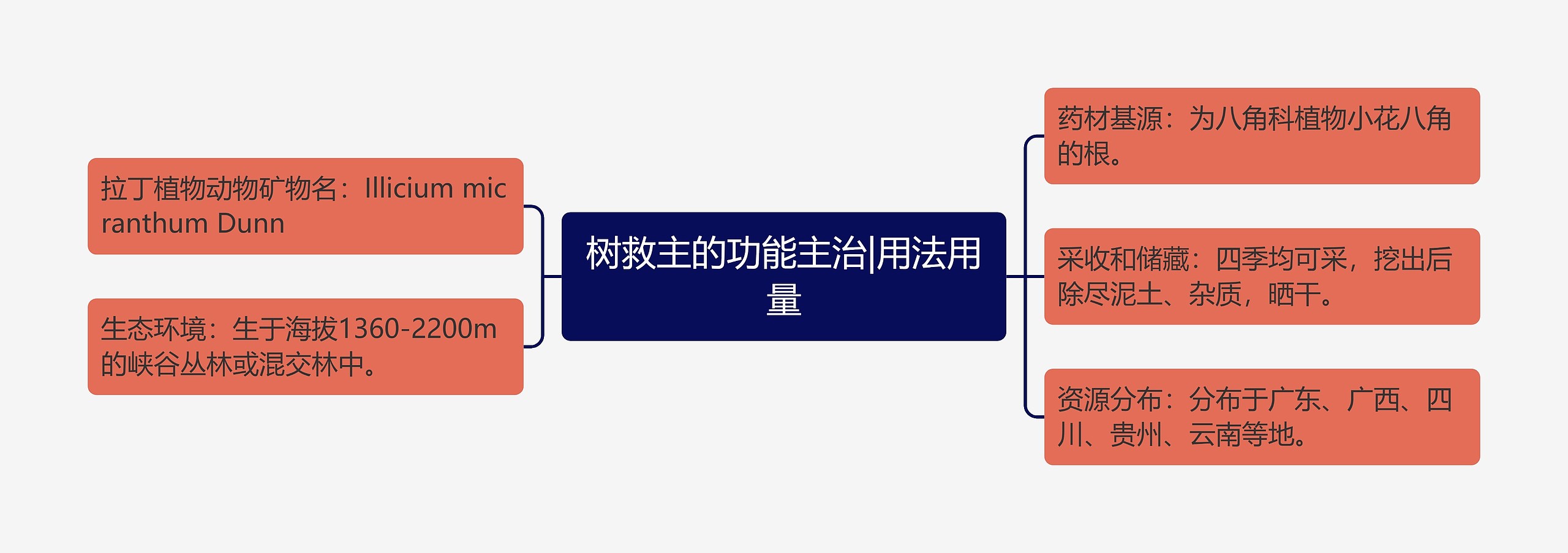 树救主的功能主治|用法用量 树救主的功能主治|用法用量