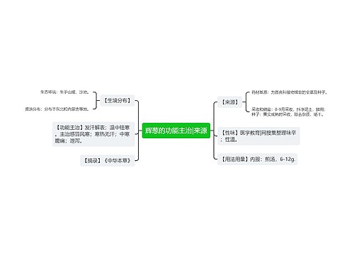 辉葱的功能主治|来源