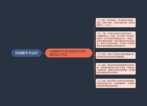 外阴癌手术治疗