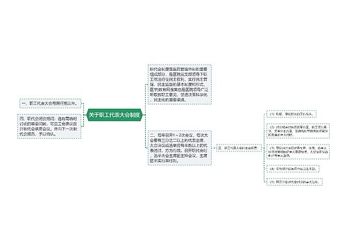 关于职工代表大会制度