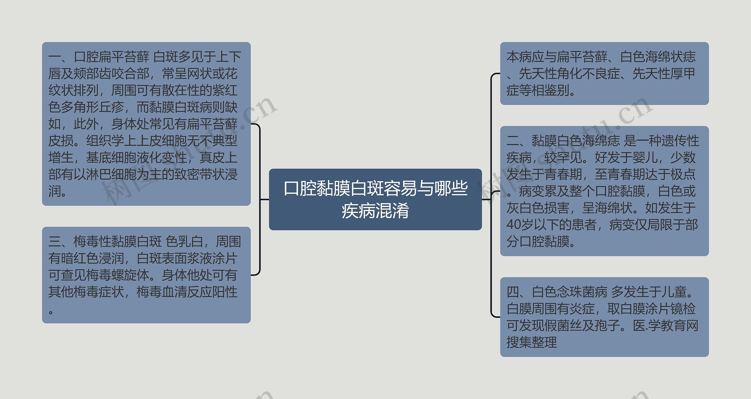 口腔黏膜白斑容易与哪些疾病混淆