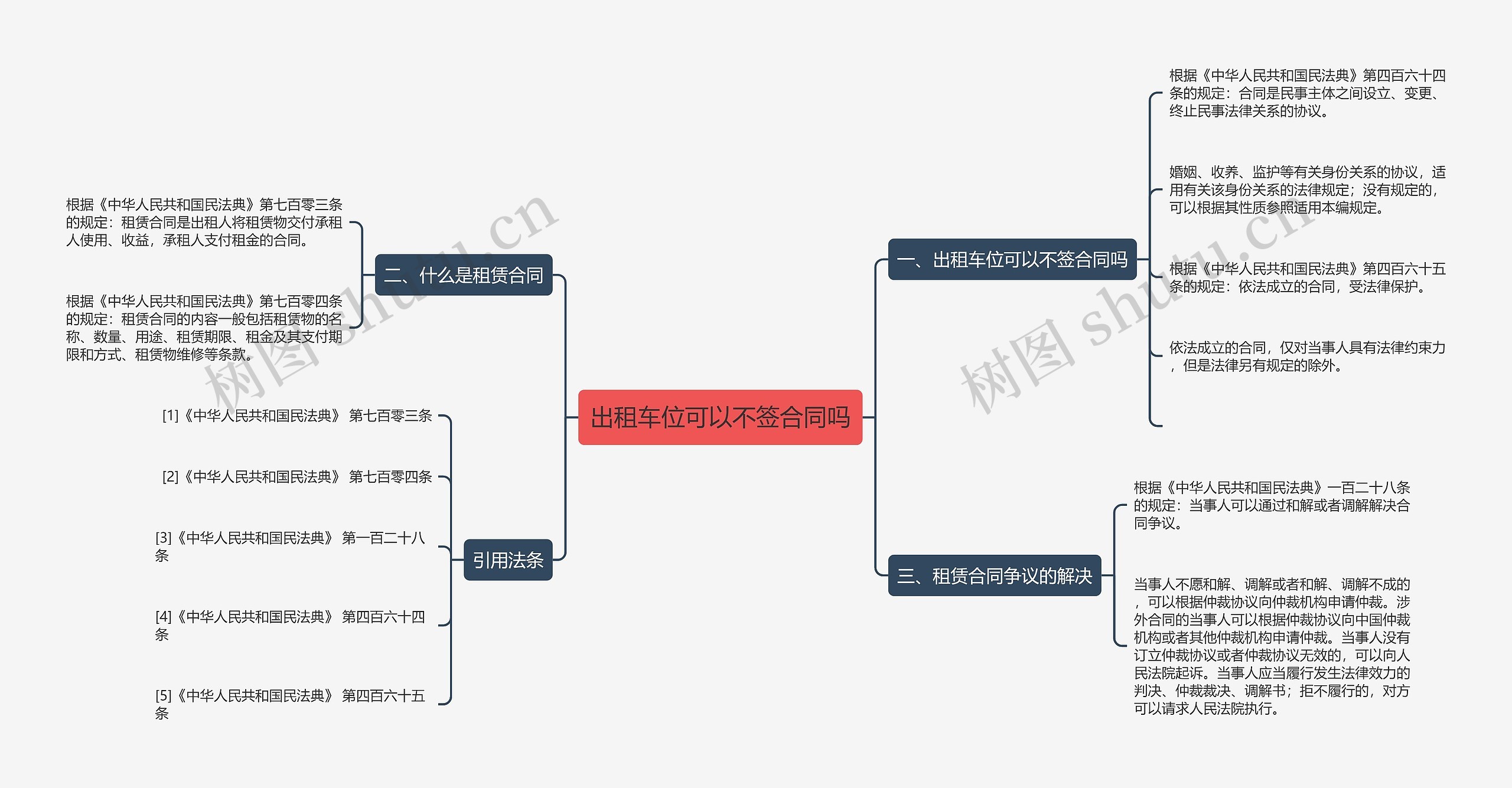 出租车位可以不签合同吗