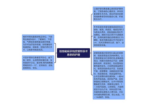 颈部瘢痕挛缩皮瓣转移术患者的护理