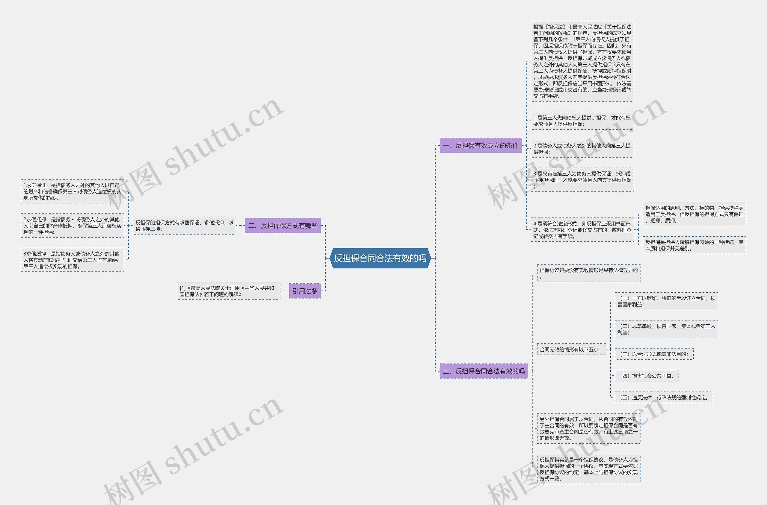 反担保合同合法有效的吗 反担保合同合法有效的吗