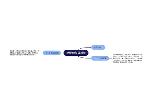 胆囊类癌-外科学