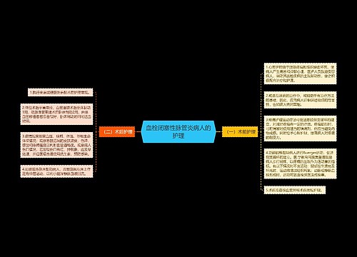 血栓闭塞性脉管炎病人的护理