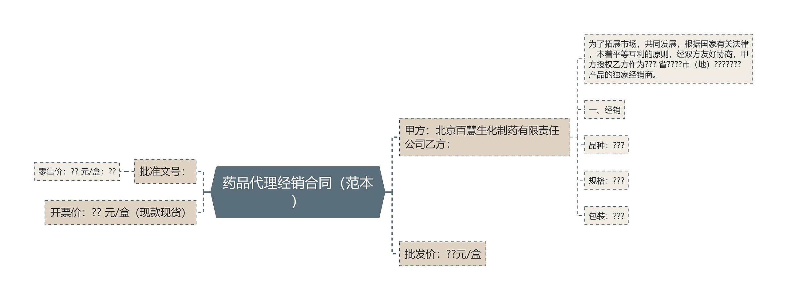 药品代理经销合同（范本）