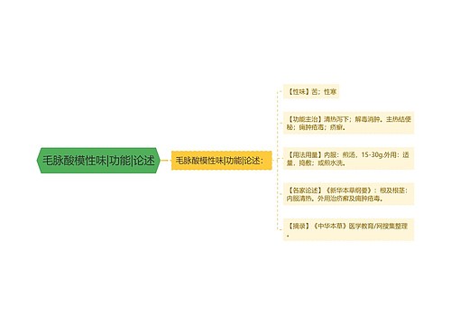 毛脉酸模性味|功能|论述