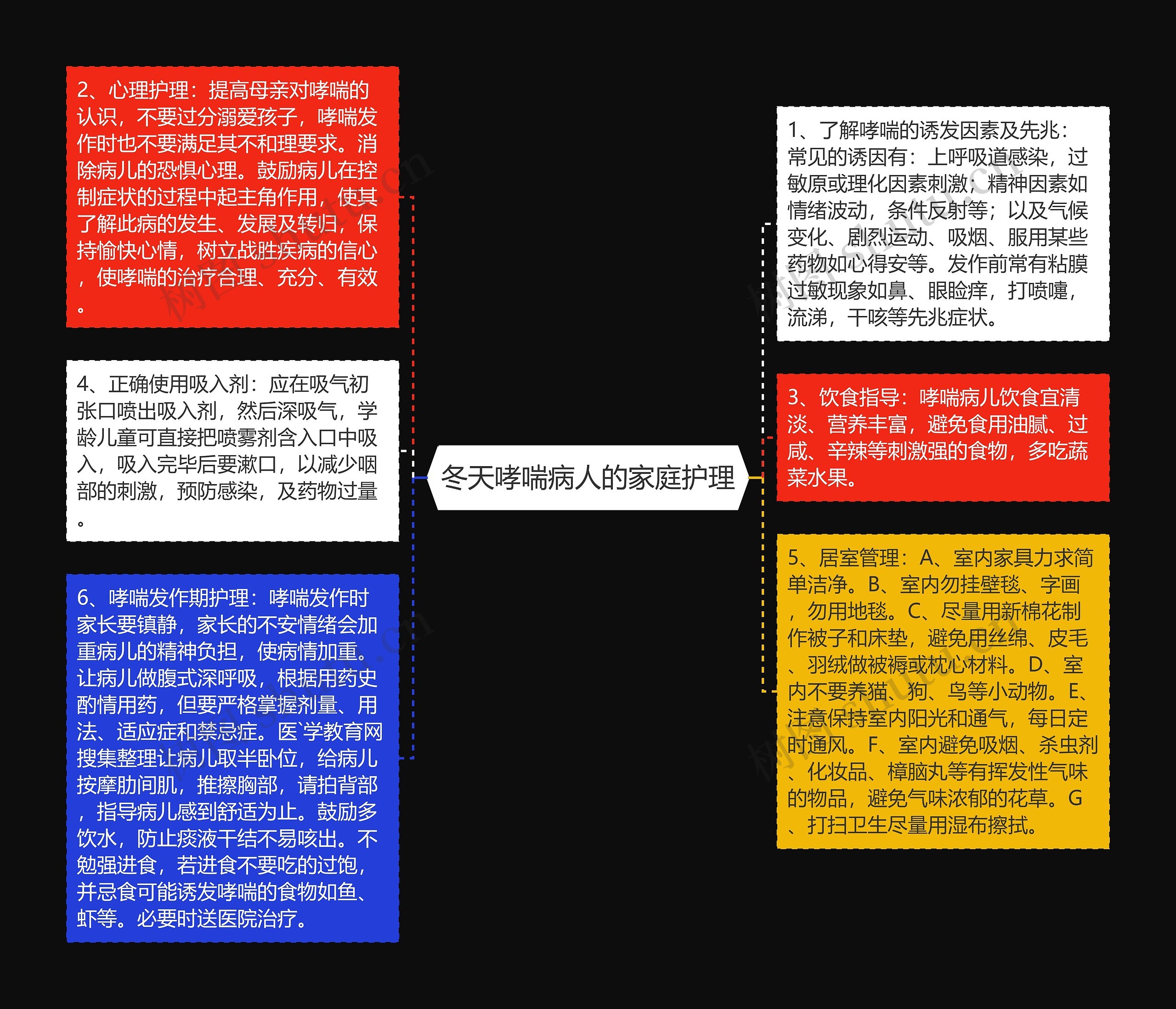 冬天哮喘病人的家庭护理