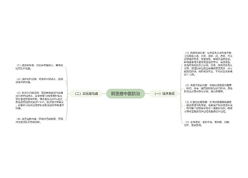 阴茎癌中医防治