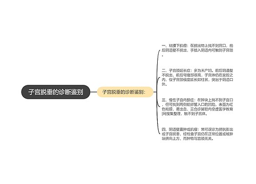 子宫脱垂的诊断鉴别