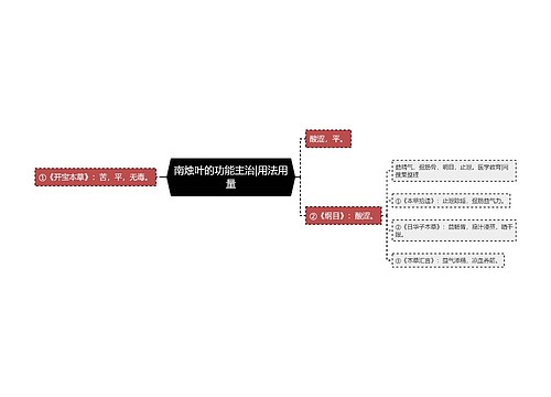 南烛叶的功能主治|用法用量