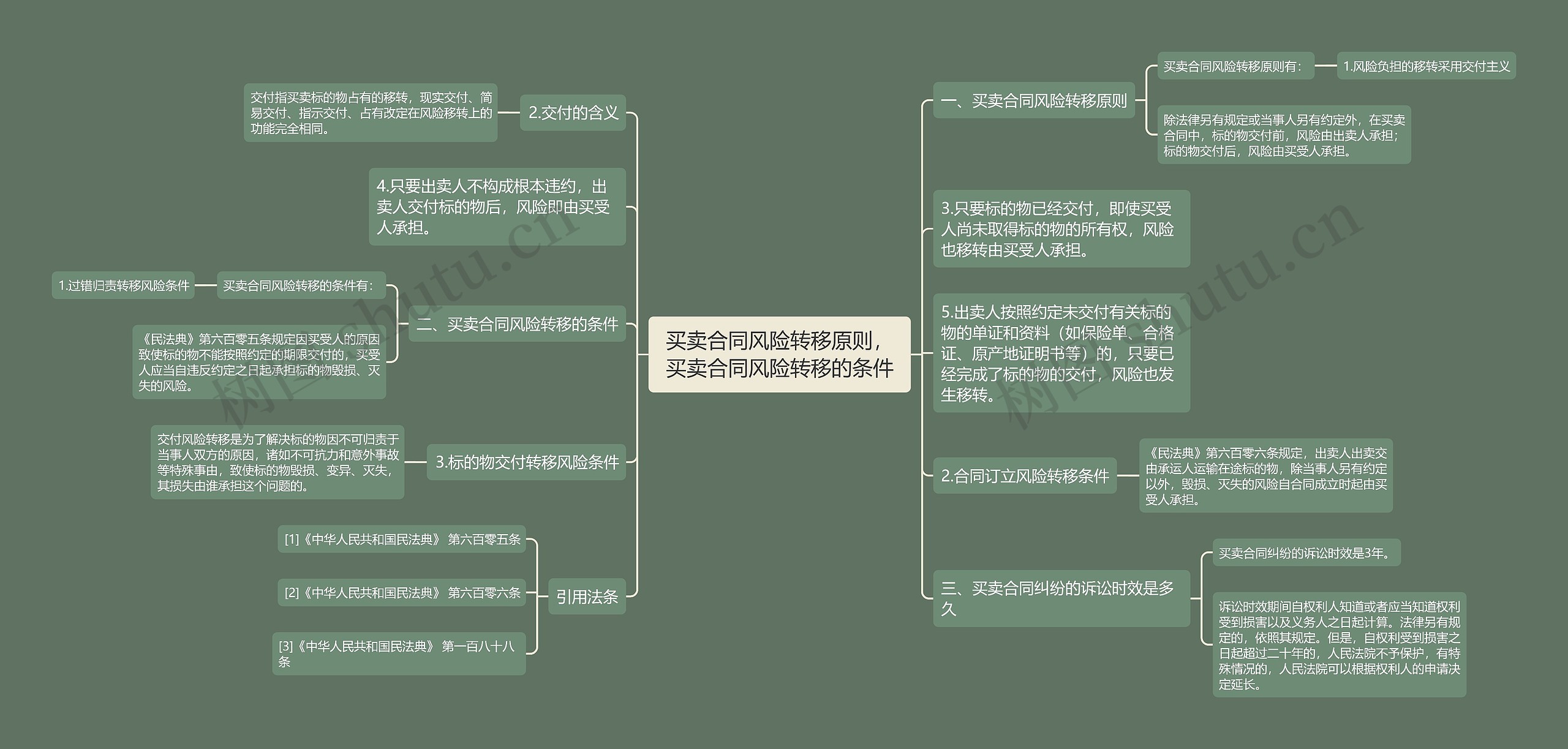 买卖合同风险转移原则，买卖合同风险转移的条件