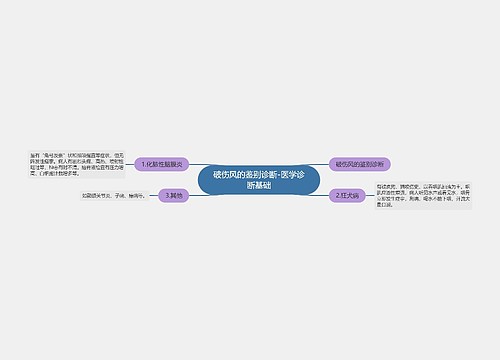 破伤风的鉴别诊断-医学诊断基础