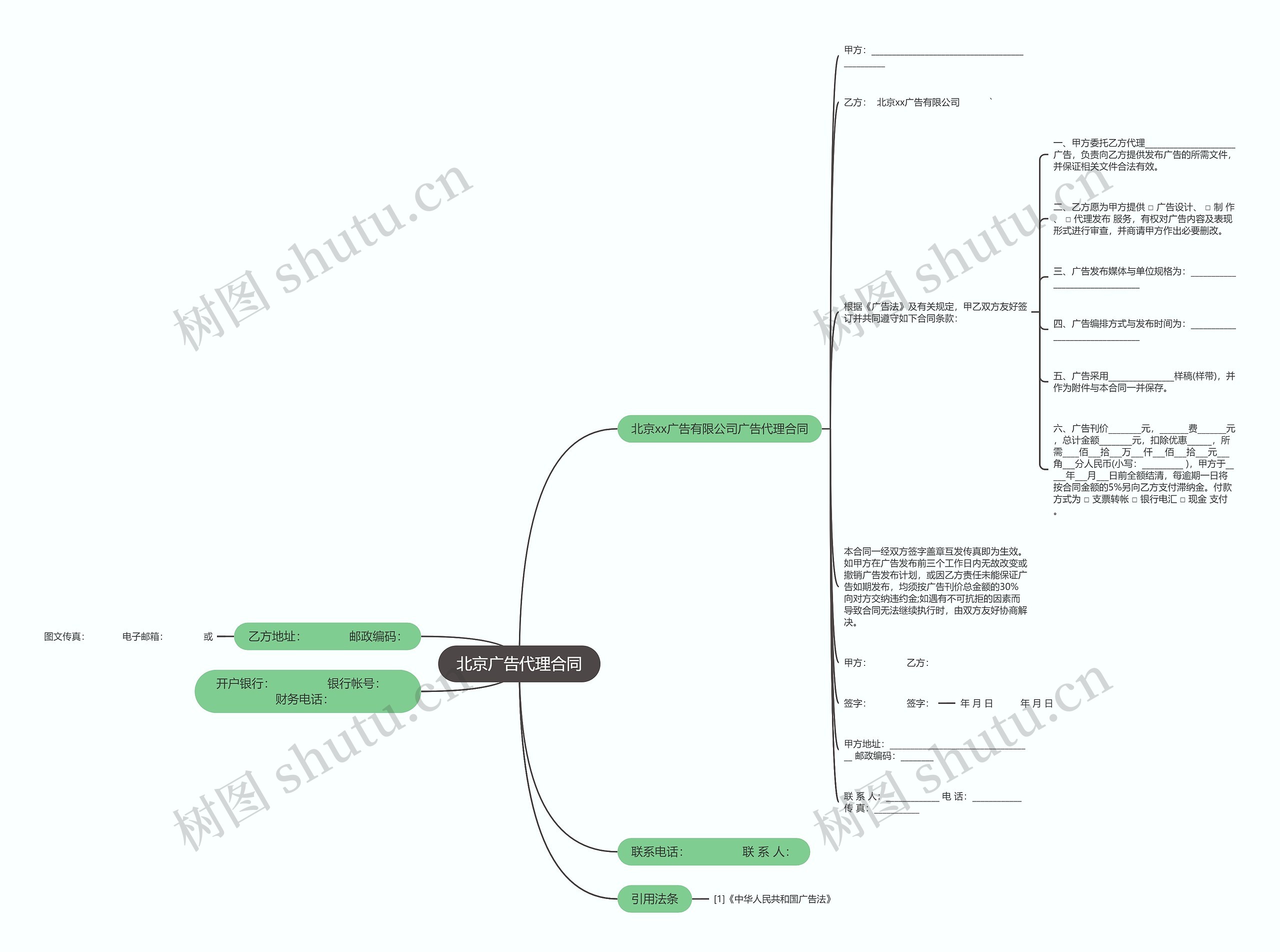 北京广告代理合同思维导图