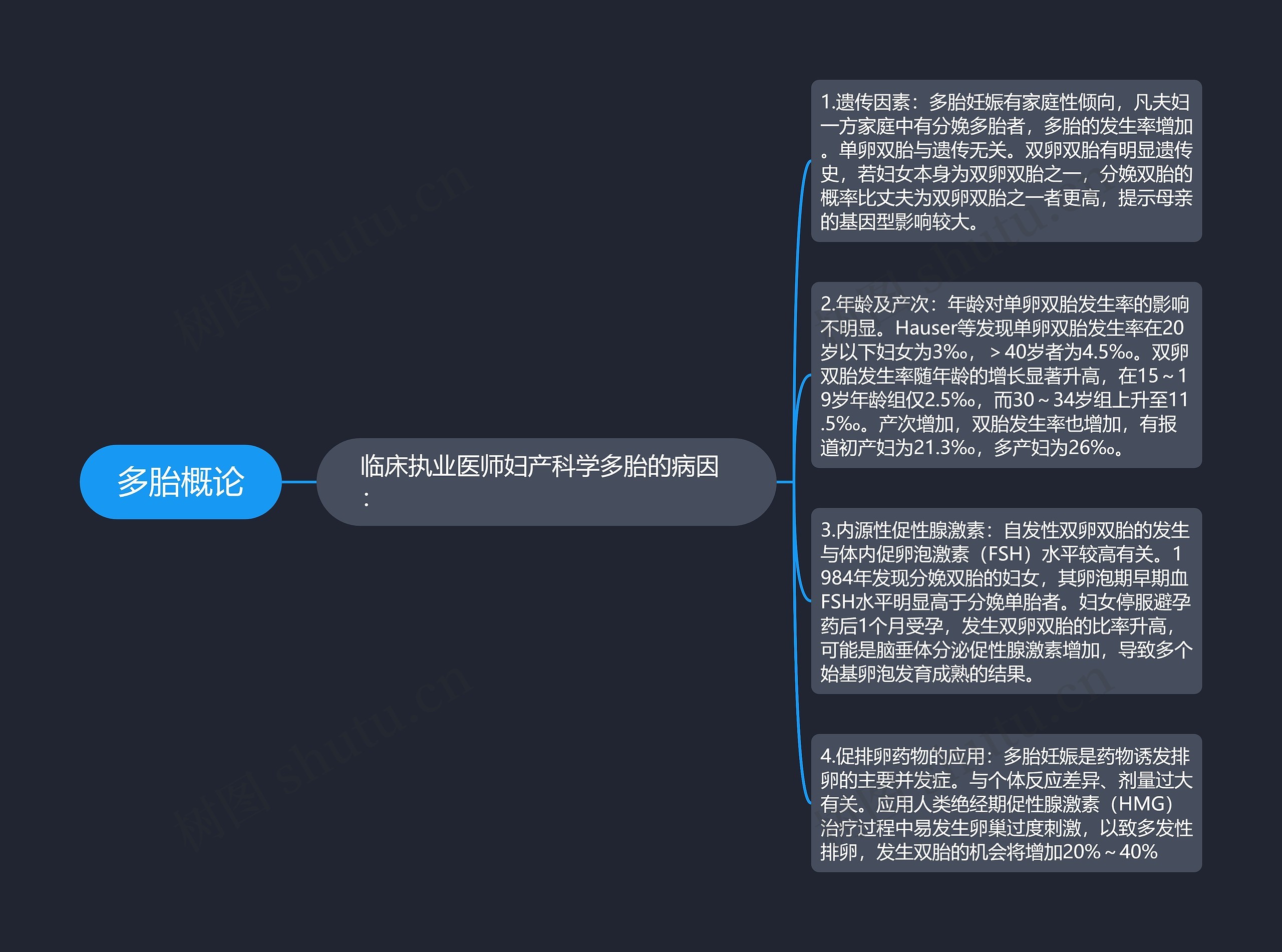 多胎概论思维导图