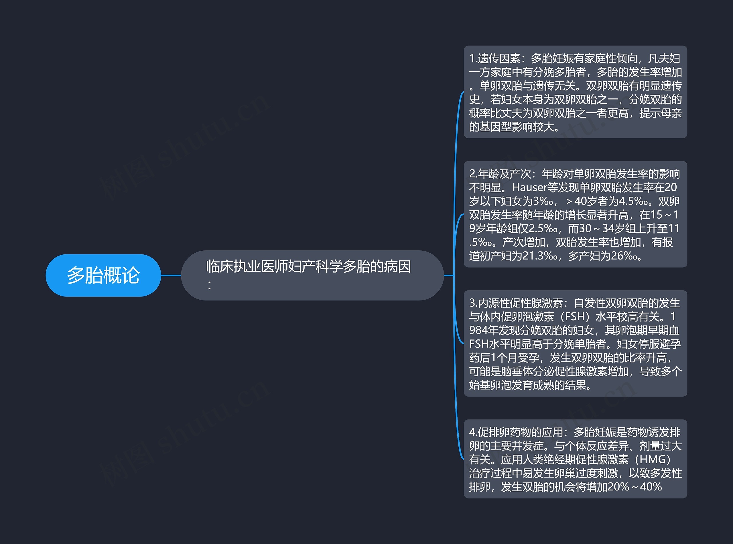 多胎概论 多胎概论